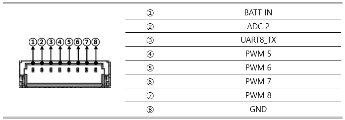 ../_images/6.PWM_PORT2.png