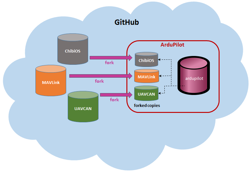 ../_images/git-submodules.png